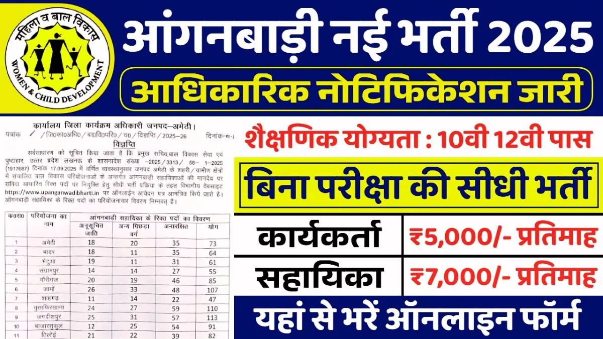 Anganwadi Vacancy 2025