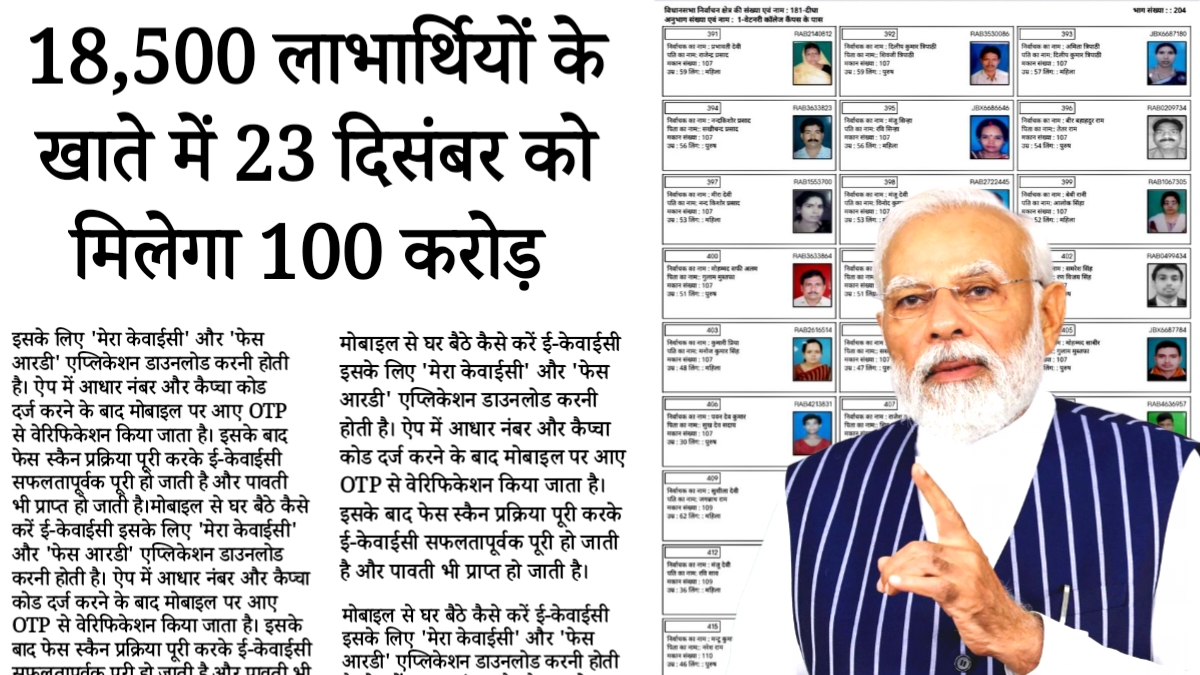 PM Awas Yojana List 2025